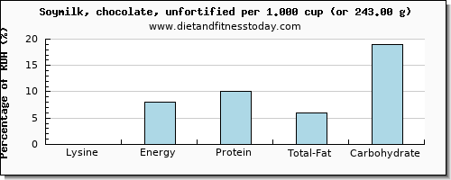 lysine and nutritional content in soy milk